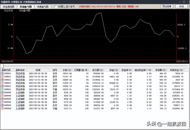 【通達(dá)信】超越傳統(tǒng)：構(gòu)建全新“大勢型匯總”指標(biāo)，信號一目了然