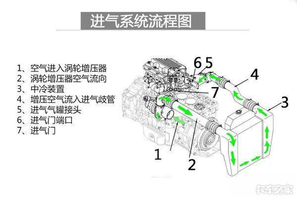 東風(fēng)康明斯出了故障怎么辦？你想知道的小技巧都在這里（東風(fēng)康明斯故障代碼手冊(cè)）