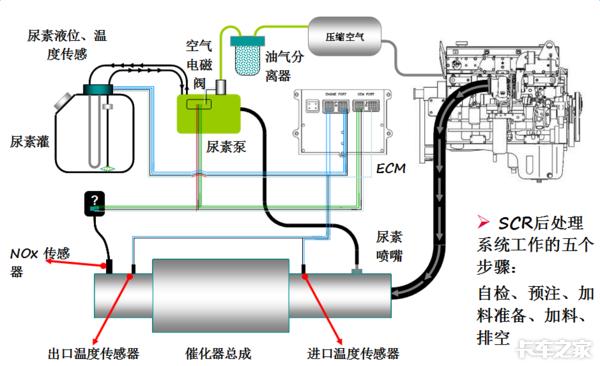 東風(fēng)康明斯出了故障怎么辦？你想知道的小技巧都在這里（東風(fēng)康明斯故障代碼手冊(cè)）