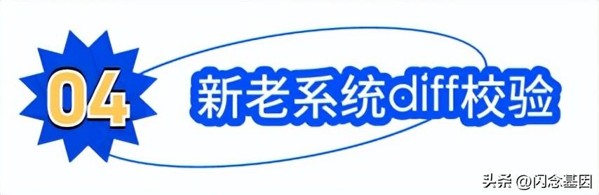 微服務(wù)回歸單體，代碼行數(shù)減少75%，性能提升1300%（微服務(wù)hsf）