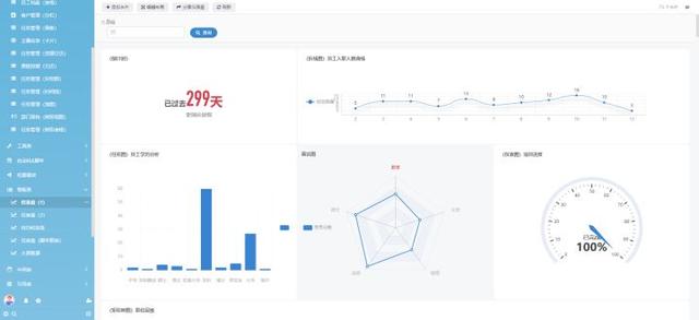 Vue低代碼開發(fā)平臺(tái)的優(yōu)勢(shì)有哪些？這8個(gè)優(yōu)勢(shì)你知道幾個(gè)（vue 低代碼平臺(tái)）