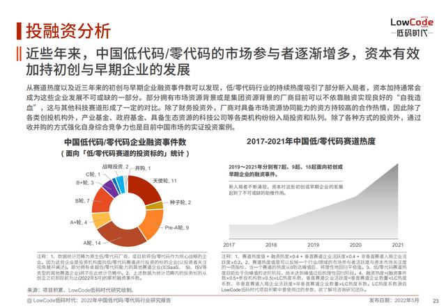 2022中國低代碼、零代碼行業(yè)研究報告（未來趨勢、細(xì)分領(lǐng)域?qū)嵺`）