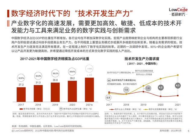 2022中國低代碼、零代碼行業(yè)研究報告（未來趨勢、細(xì)分領(lǐng)域?qū)嵺`）