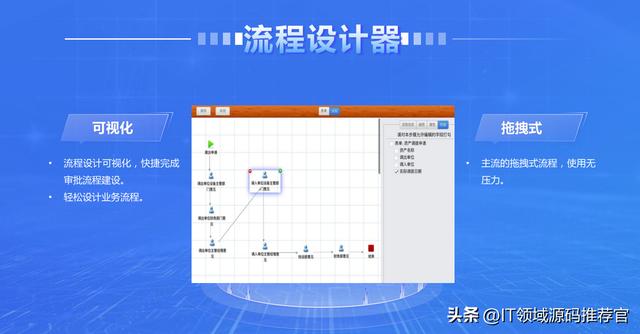 【云原生技術(shù)】高效、靈活的低代碼快速開(kāi)發(fā)平臺(tái)源碼