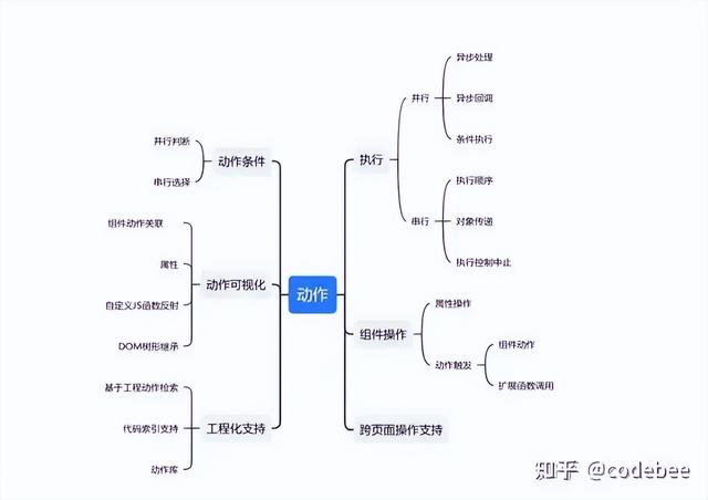 OneCode 基于“真實(shí)代碼”代碼的建模設(shè)計(jì)，無(wú)縫整合二次開發(fā)