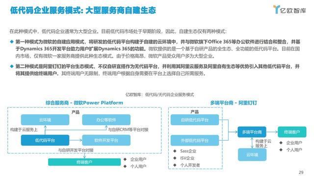 2021中國低代碼市場研究報告（低代碼應用平臺）