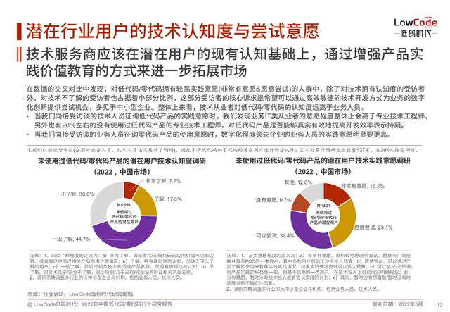 2022中國低代碼、零代碼行業(yè)研究報告（未來趨勢、細(xì)分領(lǐng)域?qū)嵺`）