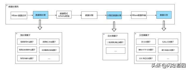 微服務(wù)回歸單體，代碼行數(shù)減少75%，性能提升1300%（微服務(wù)hsf）