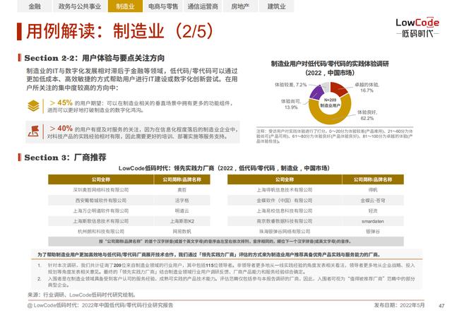 2022中國低代碼、零代碼行業(yè)研究報告（未來趨勢、細(xì)分領(lǐng)域?qū)嵺`）