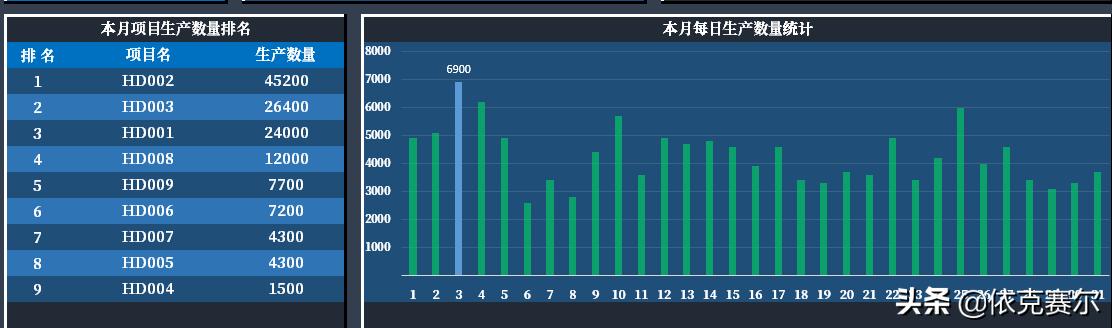 不會(huì)代碼，也可以用EXCEL做動(dòng)態(tài)數(shù)據(jù)看板（不會(huì)代碼,也可以用excel做動(dòng)態(tài)數(shù)據(jù)看板的軟件）