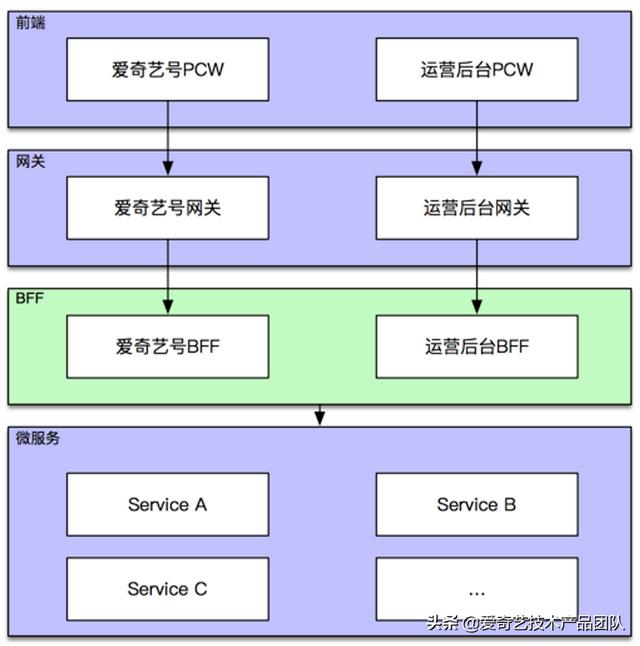 減少重復(fù)開(kāi)發(fā)，GraphQL在低代碼平臺(tái)如何落地？