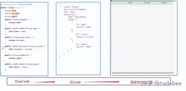 OneCode 基于“真實(shí)代碼”代碼的建模設(shè)計(jì)，無(wú)縫整合二次開發(fā)