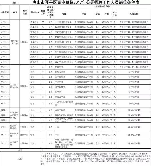 河北最新招選上千人！公務(wù)員、事業(yè)編、大國企……（河北省招公務(wù)員9000多人）