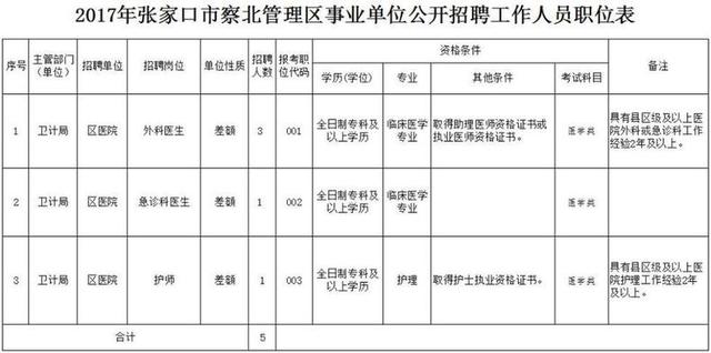 河北最新招選上千人！公務(wù)員、事業(yè)編、大國企……（河北省招公務(wù)員9000多人）