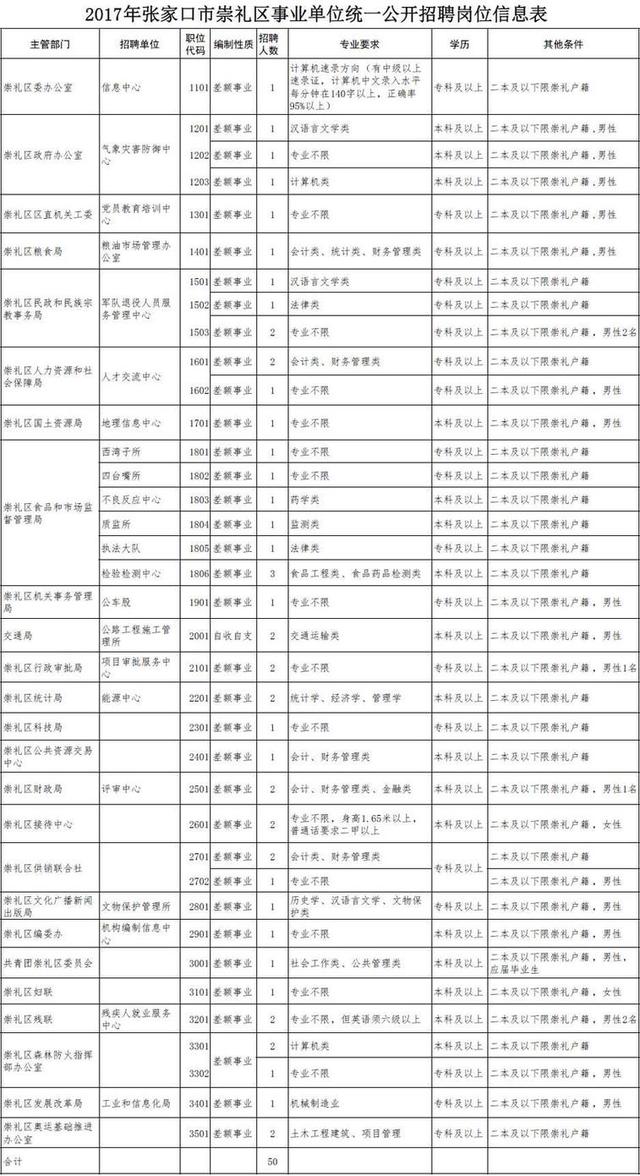 河北最新招選上千人！公務(wù)員、事業(yè)編、大國企……（河北省招公務(wù)員9000多人）