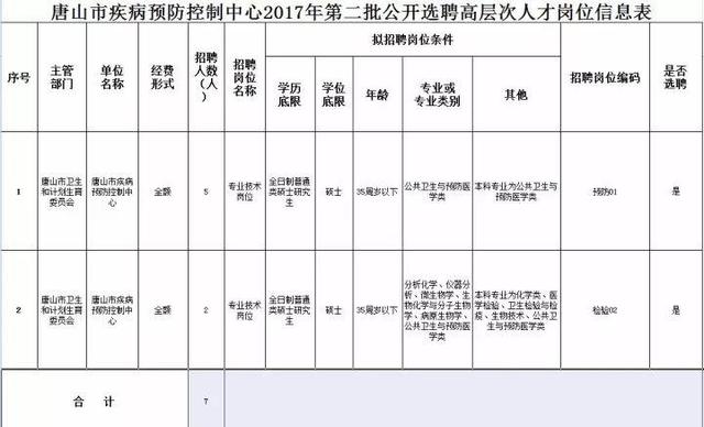 河北最新招選上千人！公務(wù)員、事業(yè)編、大國企……（河北省招公務(wù)員9000多人）