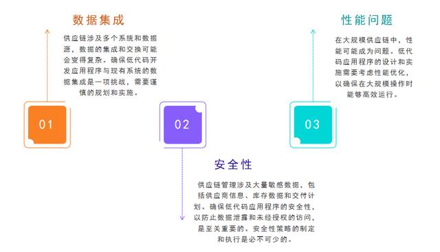 低代碼開發(fā)與供應(yīng)鏈管理系統(tǒng)：提升供應(yīng)鏈效率的未來(lái)（“低代碼開發(fā)”會(huì)是企業(yè)數(shù)字化轉(zhuǎn)型的理想選擇嗎）