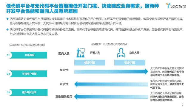 2021中國低代碼市場研究報告（低代碼應用平臺）