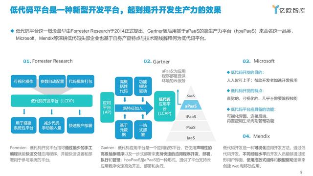 2021中國低代碼市場研究報告（低代碼應用平臺）