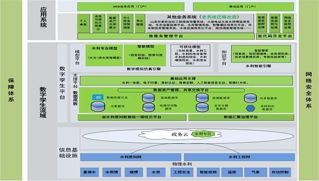 2355萬！武漢烽火中標湖北省水利廳智慧江漢平臺軟件開發(fā)項目（烽火中標武漢智慧城市）