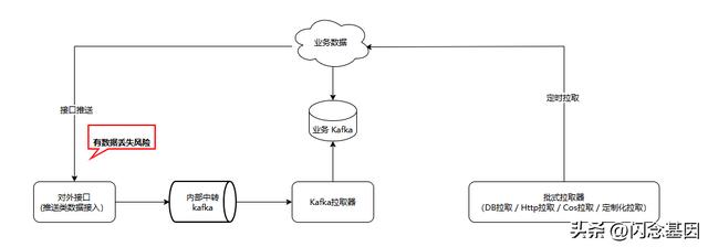 微服務(wù)回歸單體，代碼行數(shù)減少75%，性能提升1300%（微服務(wù)hsf）