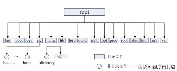 整整7天，梳理 Java開發(fā)2022年（圖文+代碼）面試題及答案