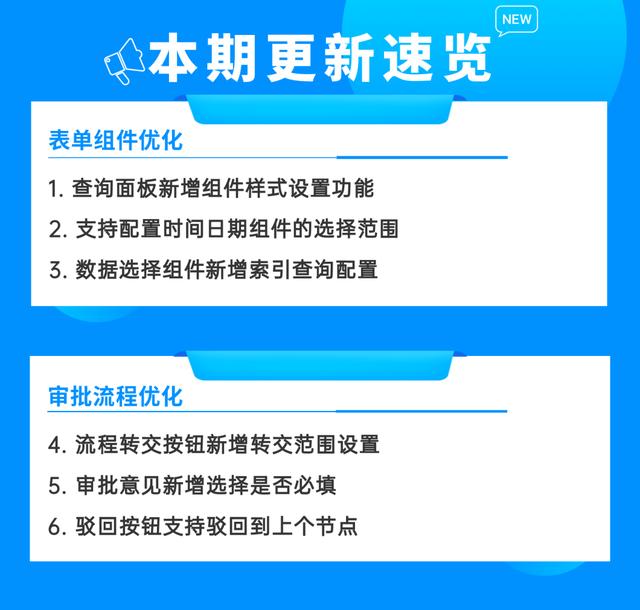 低代碼超實用的樣式設置和范圍選擇功能來啦，速度GET，效率UP?。ǖ痛a設計）