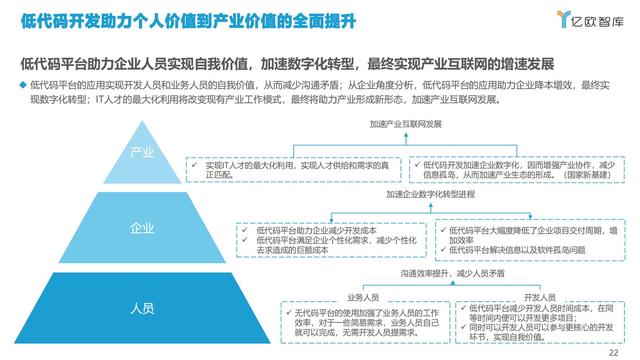 2021中國低代碼市場研究報告（低代碼應用平臺）