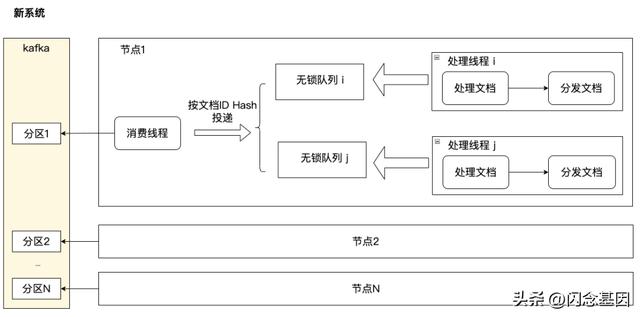 微服務(wù)回歸單體，代碼行數(shù)減少75%，性能提升1300%（微服務(wù)hsf）