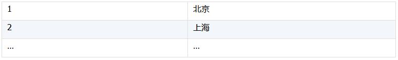 SPL 代碼優(yōu)化技巧（pso優(yōu)化lstm代碼）