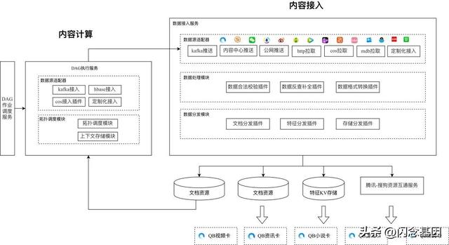 微服務(wù)回歸單體，代碼行數(shù)減少75%，性能提升1300%（微服務(wù)hsf）