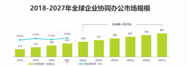 為什么說傳統(tǒng)的低代碼代理商越來越難做？（低代碼平臺公司）