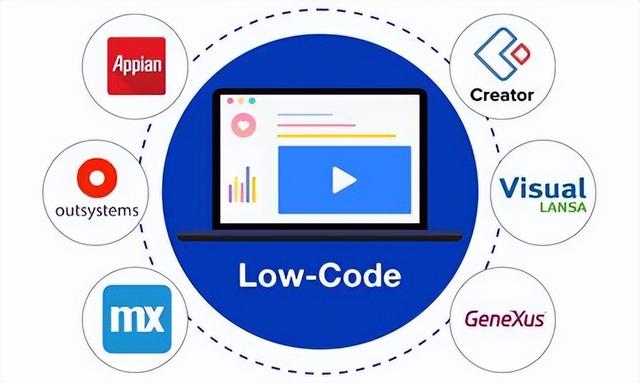 低代碼平臺(tái)和專業(yè)開(kāi)發(fā)人員——完美搭檔？（低代碼開(kāi)發(fā)平臺(tái)介紹）