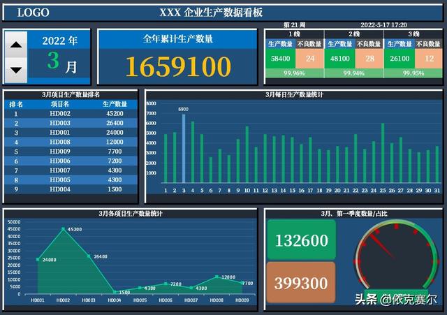 不會(huì)代碼，也可以用EXCEL做動(dòng)態(tài)數(shù)據(jù)看板（不會(huì)代碼,也可以用excel做動(dòng)態(tài)數(shù)據(jù)看板的軟件）