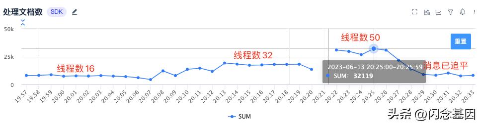 微服務(wù)回歸單體，代碼行數(shù)減少75%，性能提升1300%（微服務(wù)hsf）