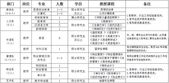 內(nèi)蒙古人，又一批好工作，快看招聘信息?。▋?nèi)蒙古找工作招聘）