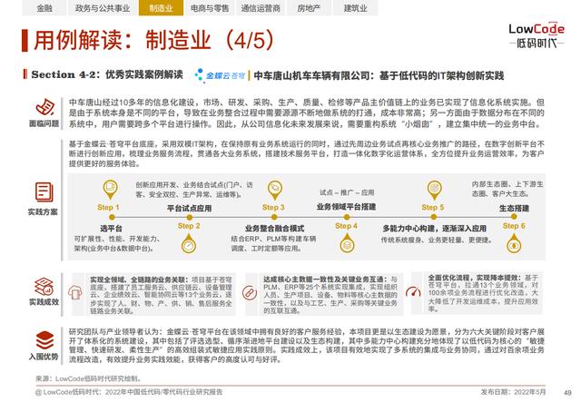 2022中國低代碼、零代碼行業(yè)研究報告（未來趨勢、細(xì)分領(lǐng)域?qū)嵺`）