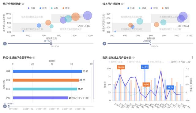 Gartner 魔力象限到底有何“魔力”？（gartner waf魔力象限）