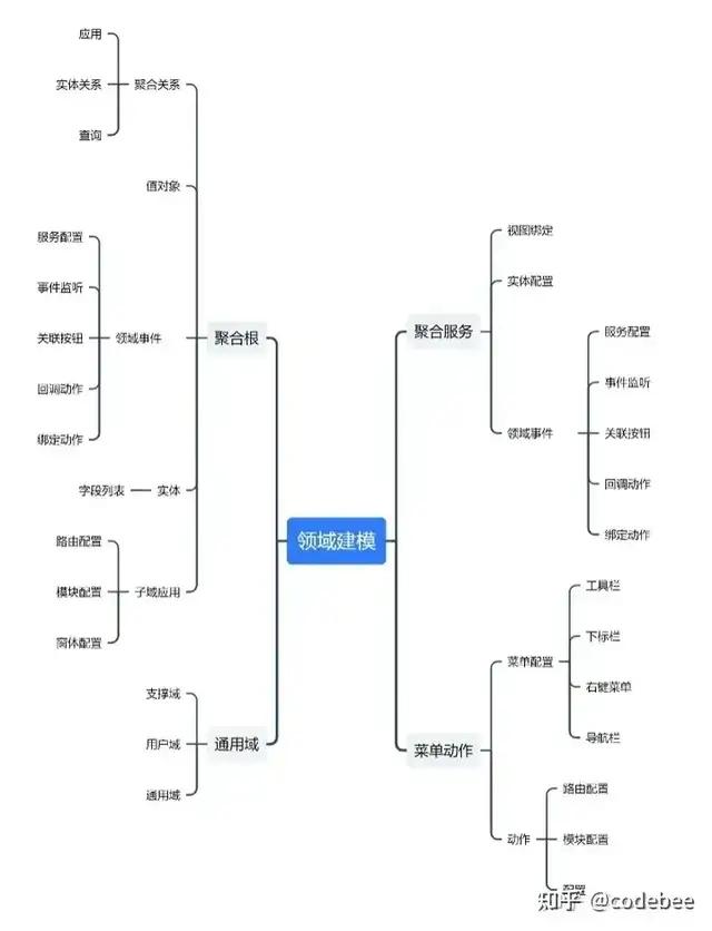 OneCode 基于“真實(shí)代碼”代碼的建模設(shè)計(jì)，無(wú)縫整合二次開發(fā)