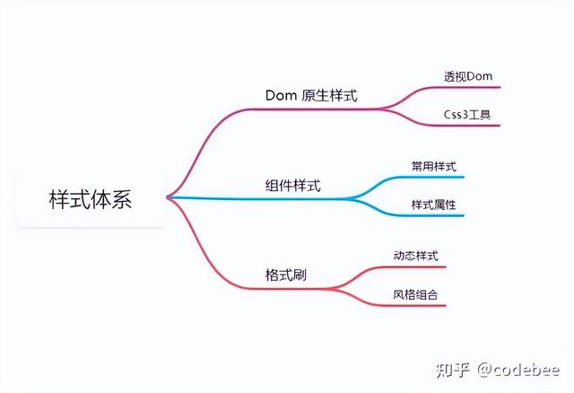 OneCode 基于“真實(shí)代碼”代碼的建模設(shè)計(jì)，無(wú)縫整合二次開發(fā)