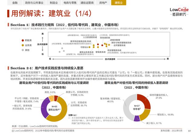 2022中國低代碼、零代碼行業(yè)研究報告（未來趨勢、細(xì)分領(lǐng)域?qū)嵺`）