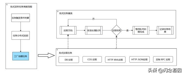 微服務(wù)回歸單體，代碼行數(shù)減少75%，性能提升1300%（微服務(wù)hsf）