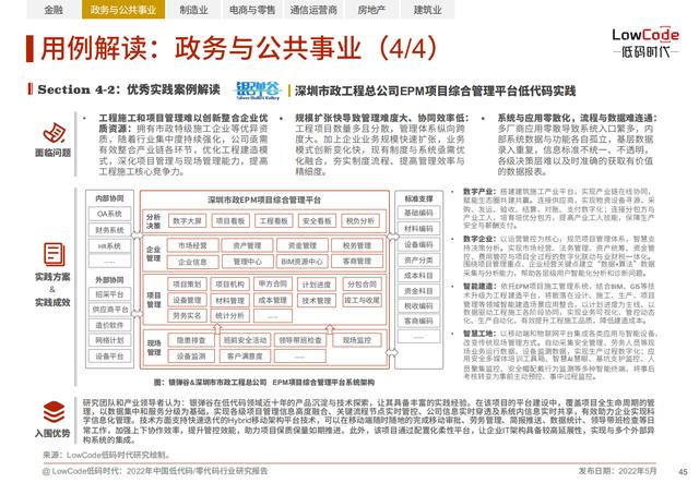 2022中國低代碼、零代碼行業(yè)研究報告（未來趨勢、細(xì)分領(lǐng)域?qū)嵺`）