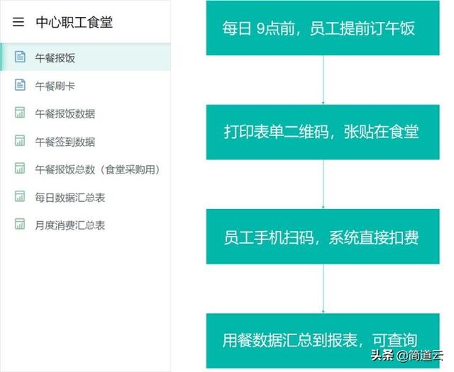 耗時半個月開發(fā)小程序？教你如何不用代碼一天完成（開發(fā)簡單的小程序）