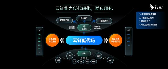 2022釘釘發(fā)布會｜云釘?shù)痛a新模式、新能力、新機遇（云釘一體大棋局,釘釘落子低代碼）