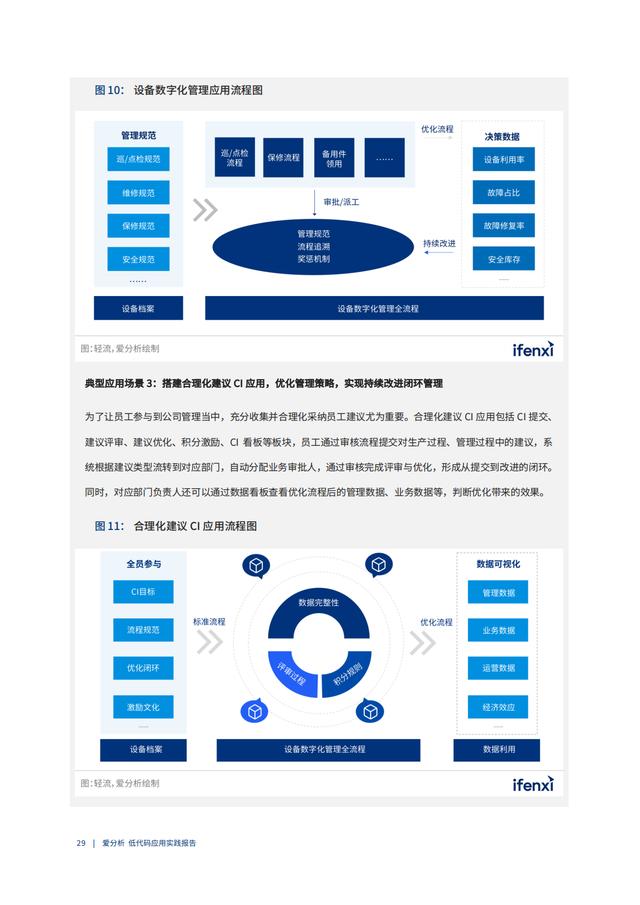 2022年低代碼領(lǐng)域應(yīng)用實(shí)踐報(bào)告（低代碼重塑企業(yè)數(shù)字化生產(chǎn)力）（“低代碼開(kāi)發(fā)”會(huì)是企業(yè)數(shù)字化轉(zhuǎn)型的理想選擇嗎）