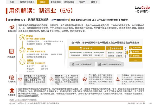 2022中國低代碼、零代碼行業(yè)研究報告（未來趨勢、細(xì)分領(lǐng)域?qū)嵺`）