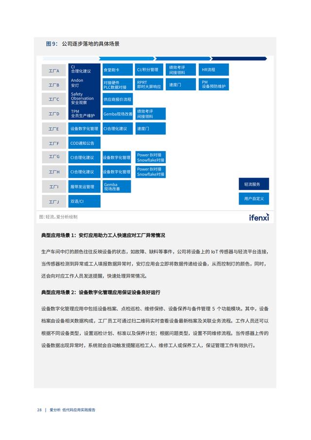 2022年低代碼領(lǐng)域應(yīng)用實(shí)踐報(bào)告（低代碼重塑企業(yè)數(shù)字化生產(chǎn)力）（“低代碼開(kāi)發(fā)”會(huì)是企業(yè)數(shù)字化轉(zhuǎn)型的理想選擇嗎）