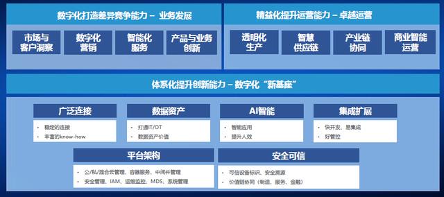 e-works-燈塔引領(lǐng)，數(shù)智驅(qū)動裝備智造（燈塔工廠的數(shù)字化制造）