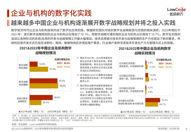 2022中國低代碼、零代碼行業(yè)研究報告（未來趨勢、細(xì)分領(lǐng)域?qū)嵺`）